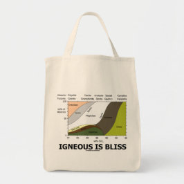 Igneous är salighet (geologiokunnighet är jumbo tygkasse