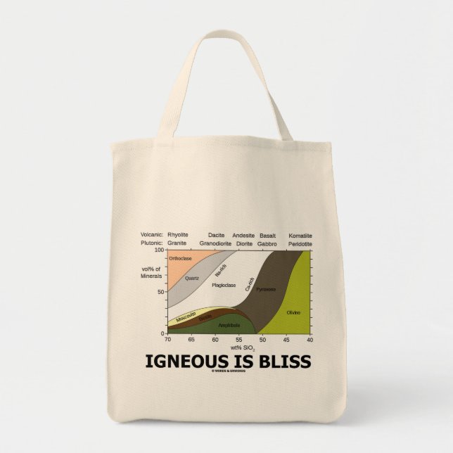 Igneous är salighet (geologiokunnighet är jumbo tygkasse (Framsidan)
