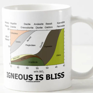 Igneous är salighet (geologiokunnighet är kaffemugg