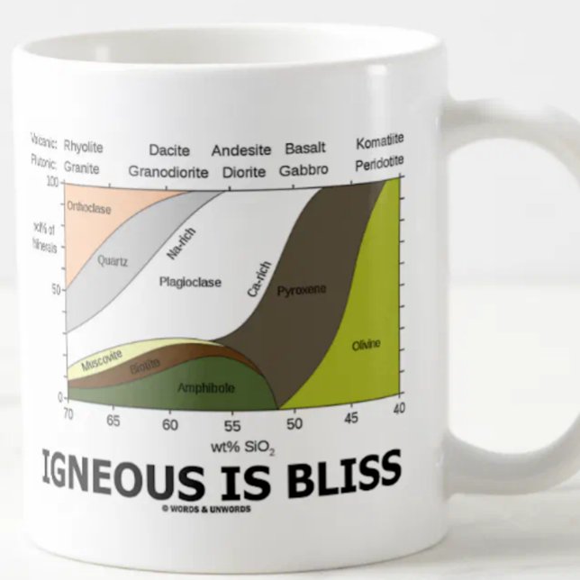 Igneous är salighet (geologiokunnighet är kaffemugg (Geological/geochemical attitude mug for anyone who thinks that "Igneous Is Bliss")