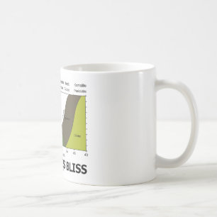 Igneous är salighet (geologiokunnighet är kaffemugg