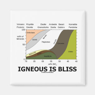 Igneous är salighet (geologiokunnighet är magnet