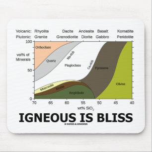 Igneous är salighet (geologiokunnighet är musmatta
