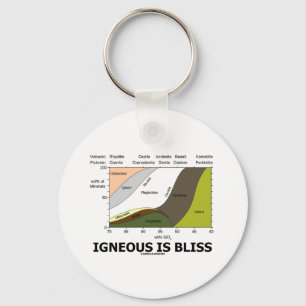 Igneous är salighet (geologiokunnighet är nyckelring