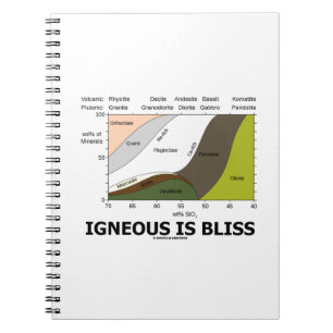 Igneous är salighet (nöjda Igneous stenar för Anteckningsbok