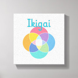 Ikigai Canvastryck
