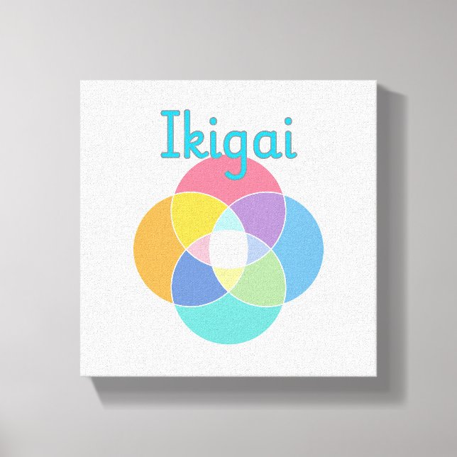 Ikigai Canvastryck (Framsida)