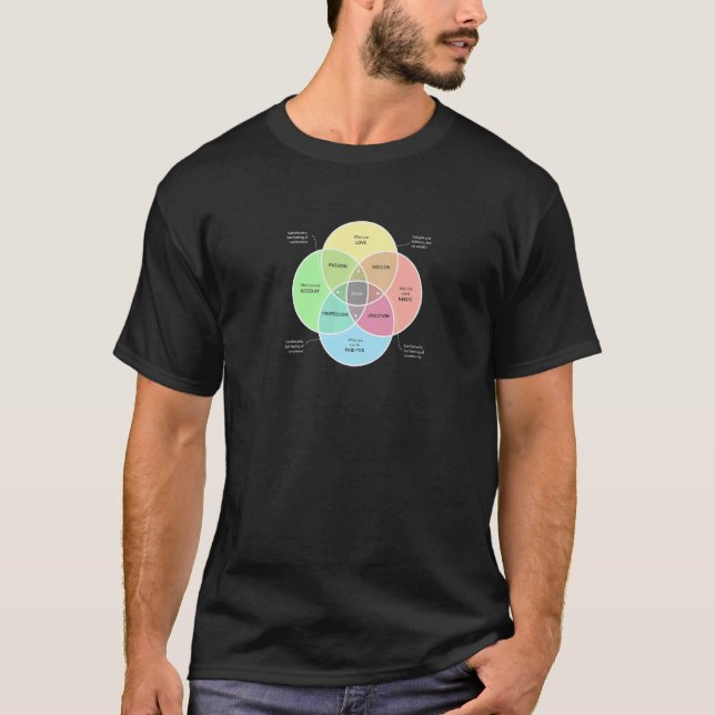 Ikigai har ett syfte t shirt (Framsida)