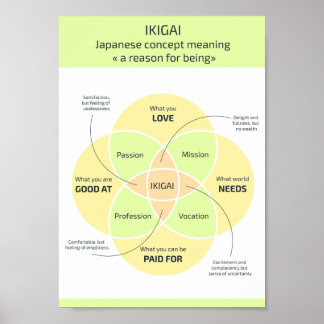 Ikigai: Hitta anledningen till att du var Poster