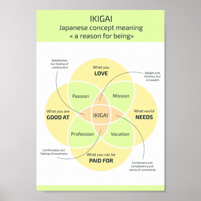 Ikigai: Hitta anledningen till att du var Poster (Framsidan)