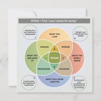 IKIGAI Illustration - Hitta orsaken till att du är Inbjudningar
