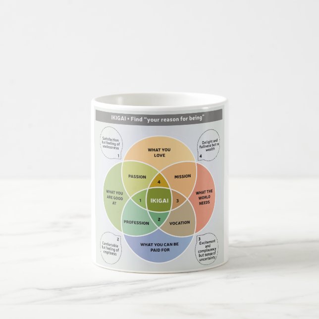IKIGAI Illustration - Hitta orsaken till att du är Kaffemugg (Center)