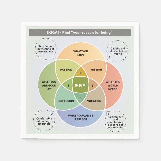 IKIGAI Illustration - Hitta orsaken till att du är Pappersservett (Framsidan)
