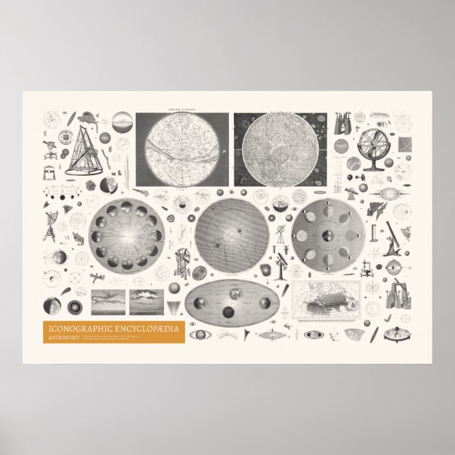 Ikonografi - Astronomi Poster (Framsidan)