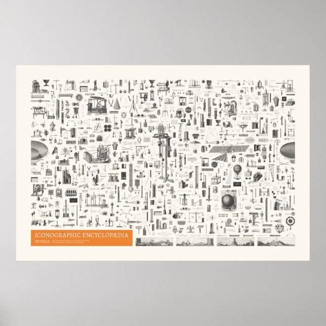 Ikonografi - fysik poster (Framsidan)