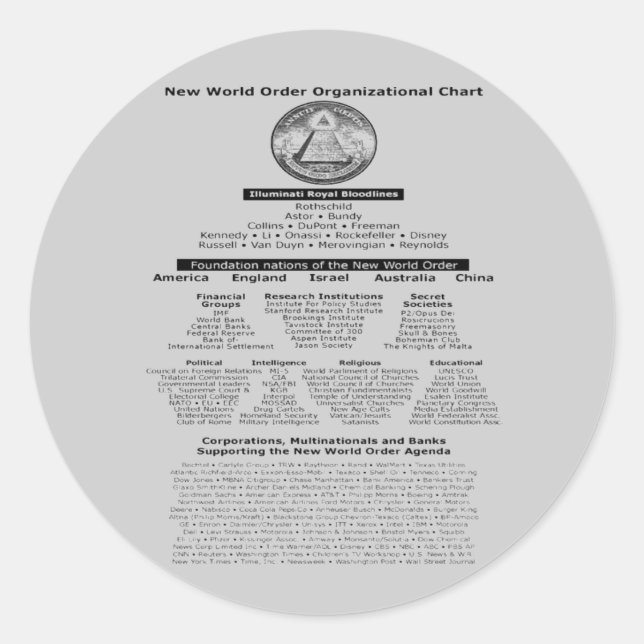 Illuminati Blodlinjer Klistermärke (Framsida)