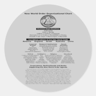 Illuminati Bloodlinesklistermärke Runt Klistermärke