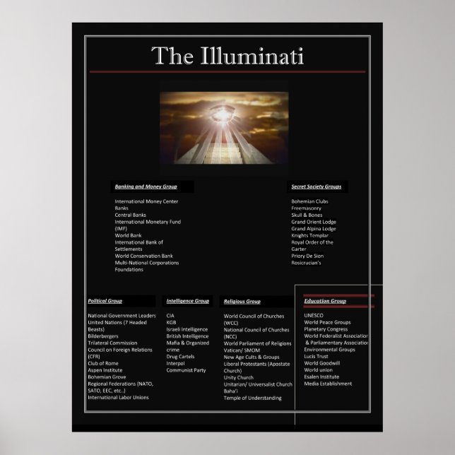 Illuminati Poster (Framsidan)