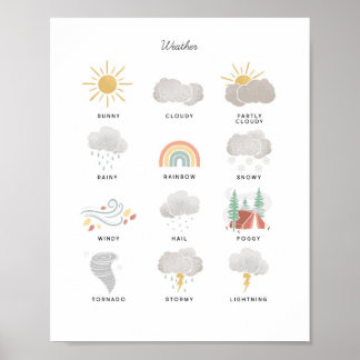 Illustration av väderdiagram Montessori-teckning Poster