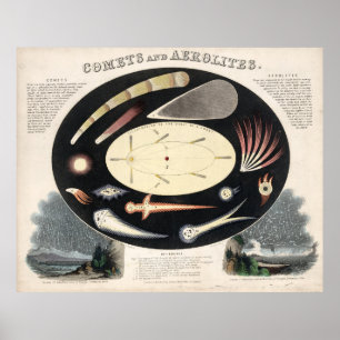 Illustration av Vintage komets och meteors (1851) Poster