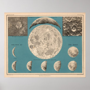 Illustration av Vintage Måne Poster