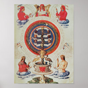 Illustration som visar Hermetisk filosofi av Poster