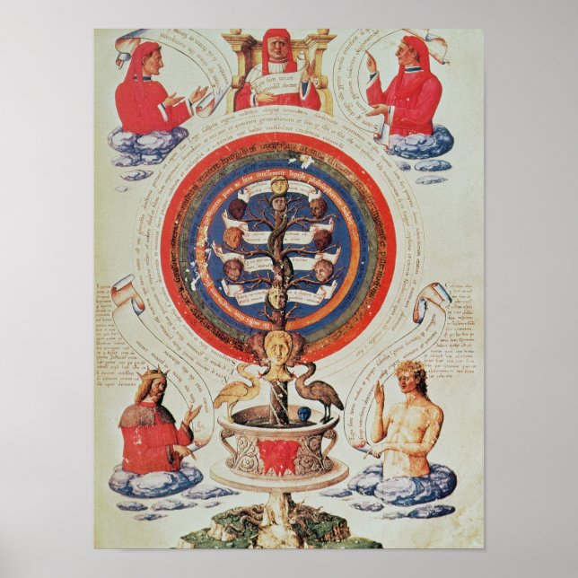 Illustration som visar Hermetisk filosofi av Poster (Framsidan)