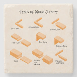 Illustrerad Underlägg