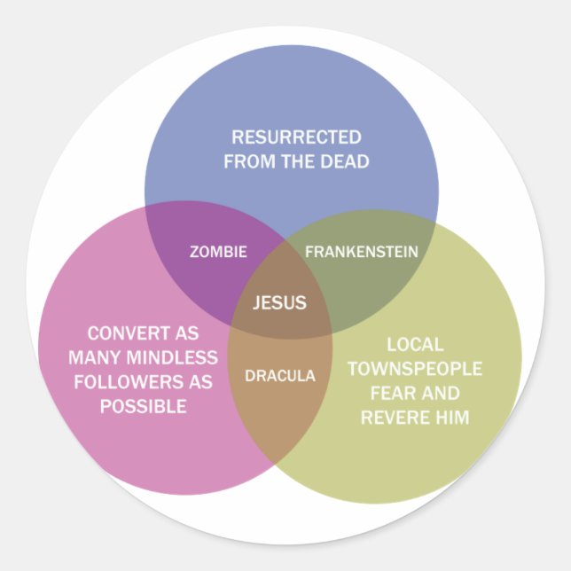 Immaculate Venn Diagram Runt Klistermärke (Framsida)