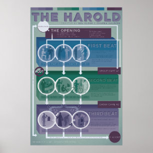 Improv-form: Harold Poster