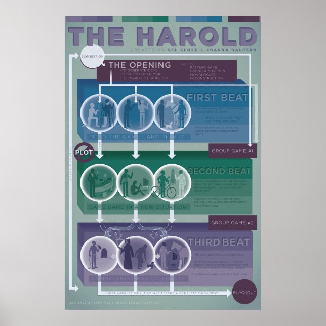 Improv-form: Harold Poster (Framsidan)