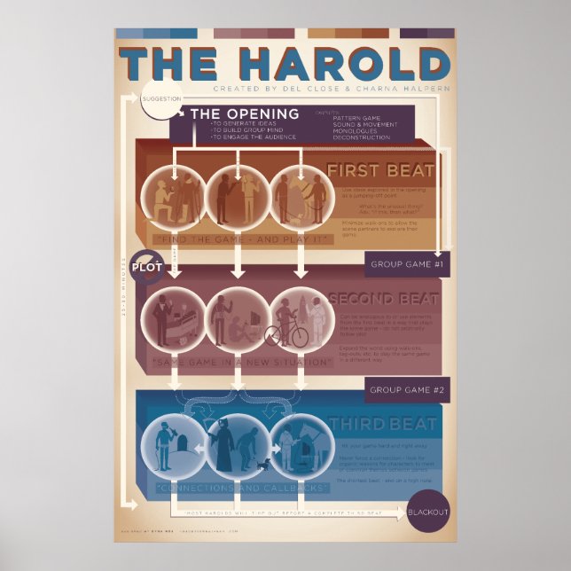 Improv-form: Harold (varmt) Poster (Framsidan)