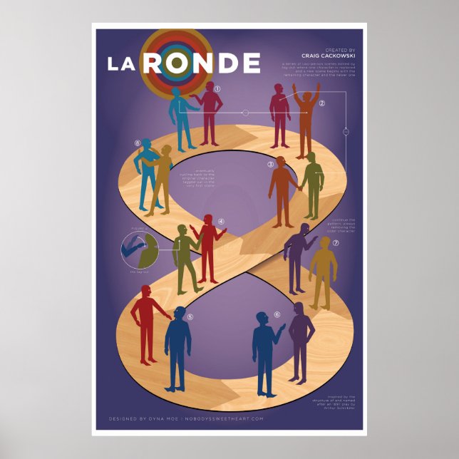 Improv Form: La Ronde Poster (Framsidan)