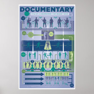 Improv-formulär: Dokumentär Poster