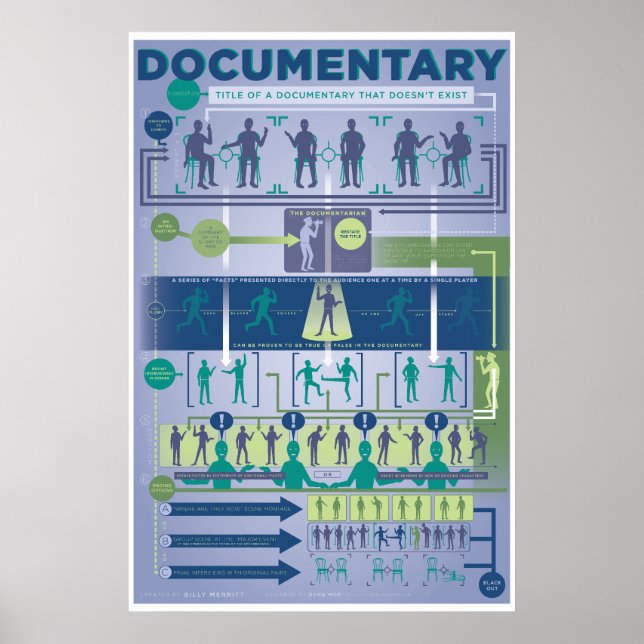 Improv-formulär: Dokumentär Poster (Framsidan)