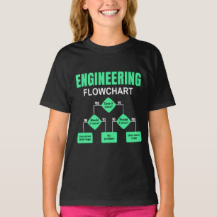 Inbjudan T-Shirt till motorflödesschema Ingenjör