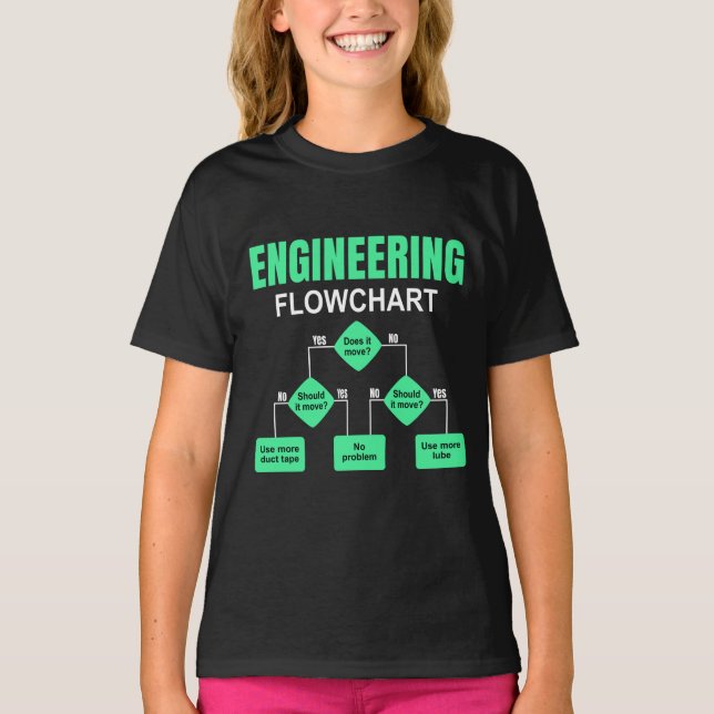 Inbjudan T-Shirt till motorflödesschema Ingenjör (Framsida)