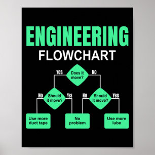 Inbjudan till Instruktion för motorflödesschema In Poster