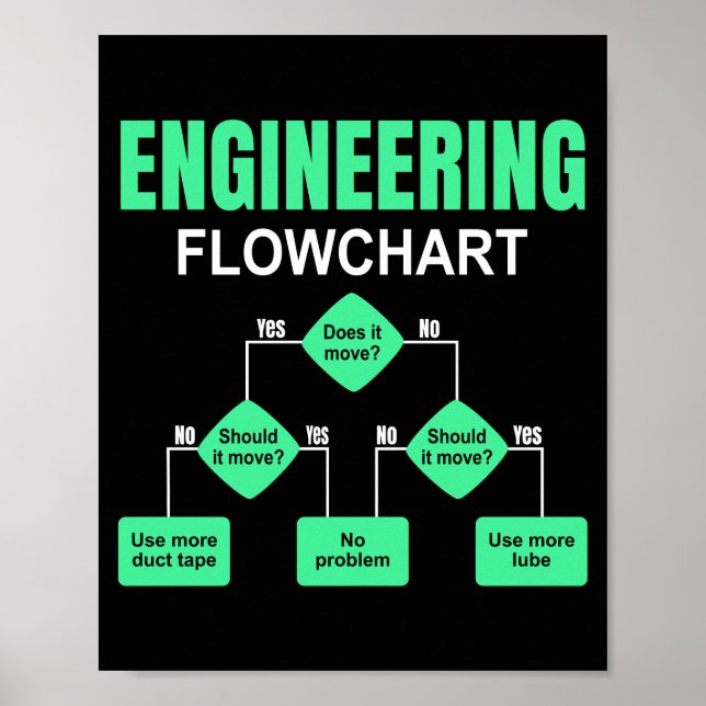 Inbjudan till Instruktion för motorflödesschema In Poster (Framsidan)