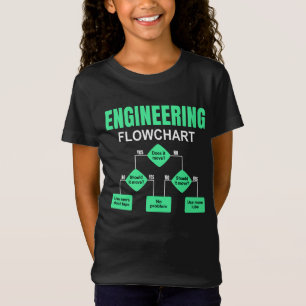 Inbjudan till Instruktion för motorflödesschema In T Shirt