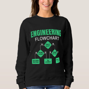 Inbjudan till Instruktion för motorflödesschema In T Shirt
