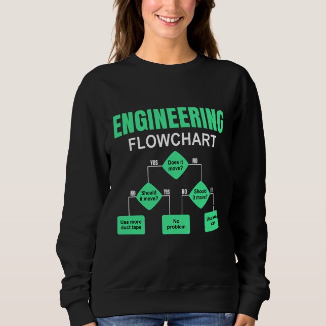 Inbjudan till Instruktion för motorflödesschema In T Shirt (Framsida)