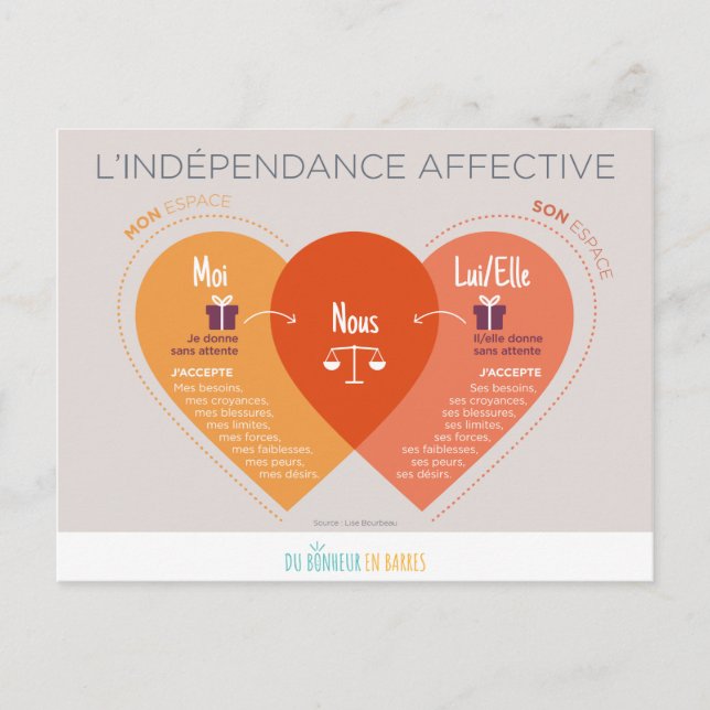 Indépendance affaires vykort (Framsida)