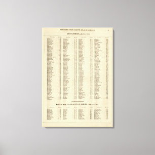 Index Argyle, Perth, Clackmannan grevskap Canvastryck