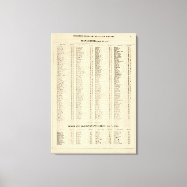 Index Argyle, Perth, Clackmannan Shires Canvastryck (Framsida)