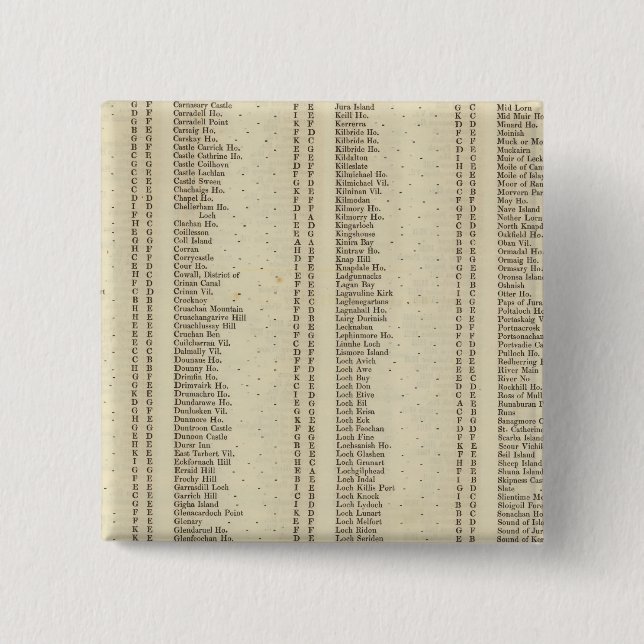 Index Argyle, Perth, Clackmannan Shires Knapp (Framsida)