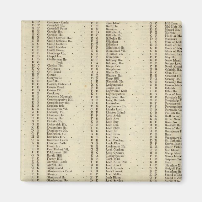 Index Argyle, Perth, Clackmannan Shires Magnet (Framsidan)