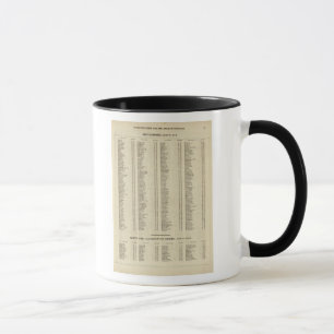 Index Argyle, Perth, Clackmannan Shires Mugg