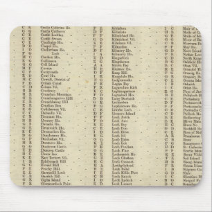 Index Argyle, Perth, Clackmannan Shires Musmatta