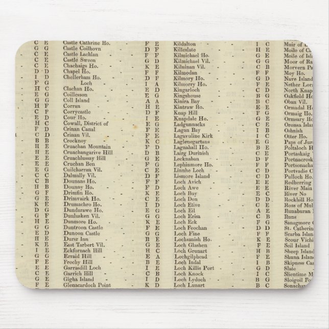 Index Argyle, Perth, Clackmannan Shires Musmatta (Framsidan)